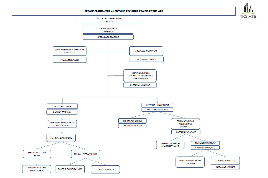 TKS ATE Οργανόγραμμα